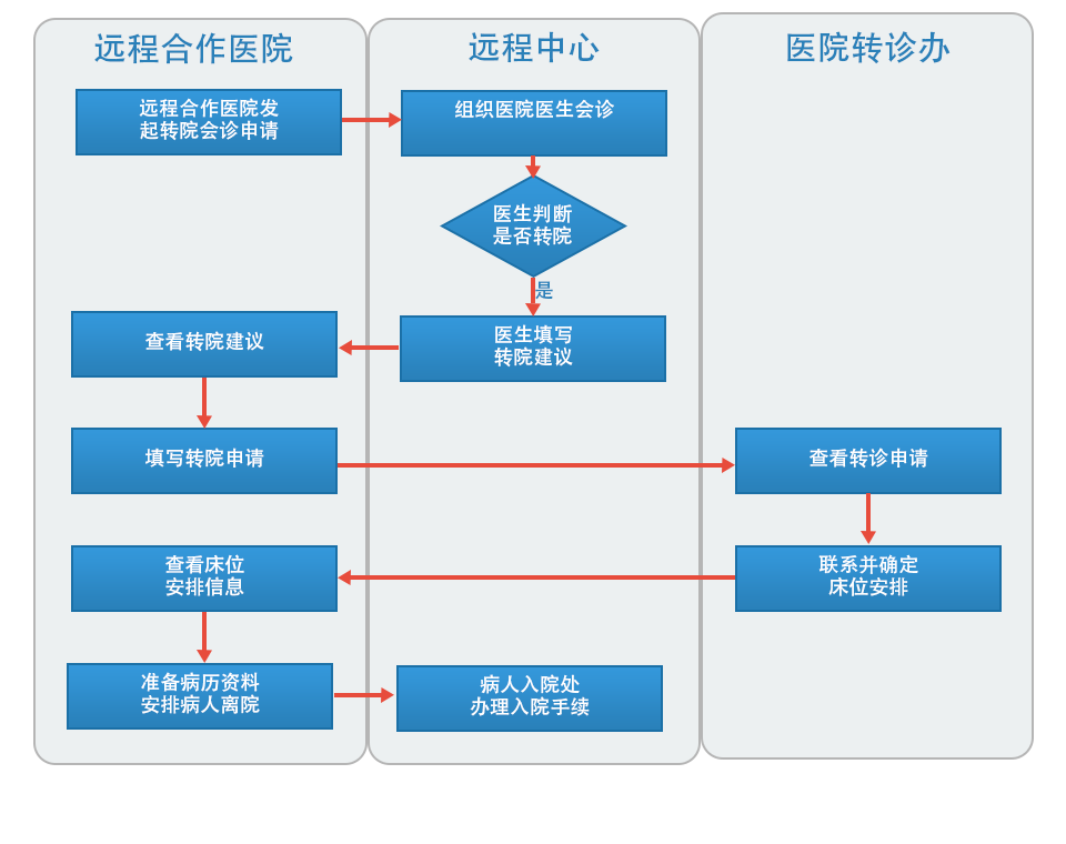 产品展示_远程医学3.png