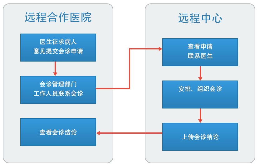 1452243378249947.png 产品展示_远程医学1.png