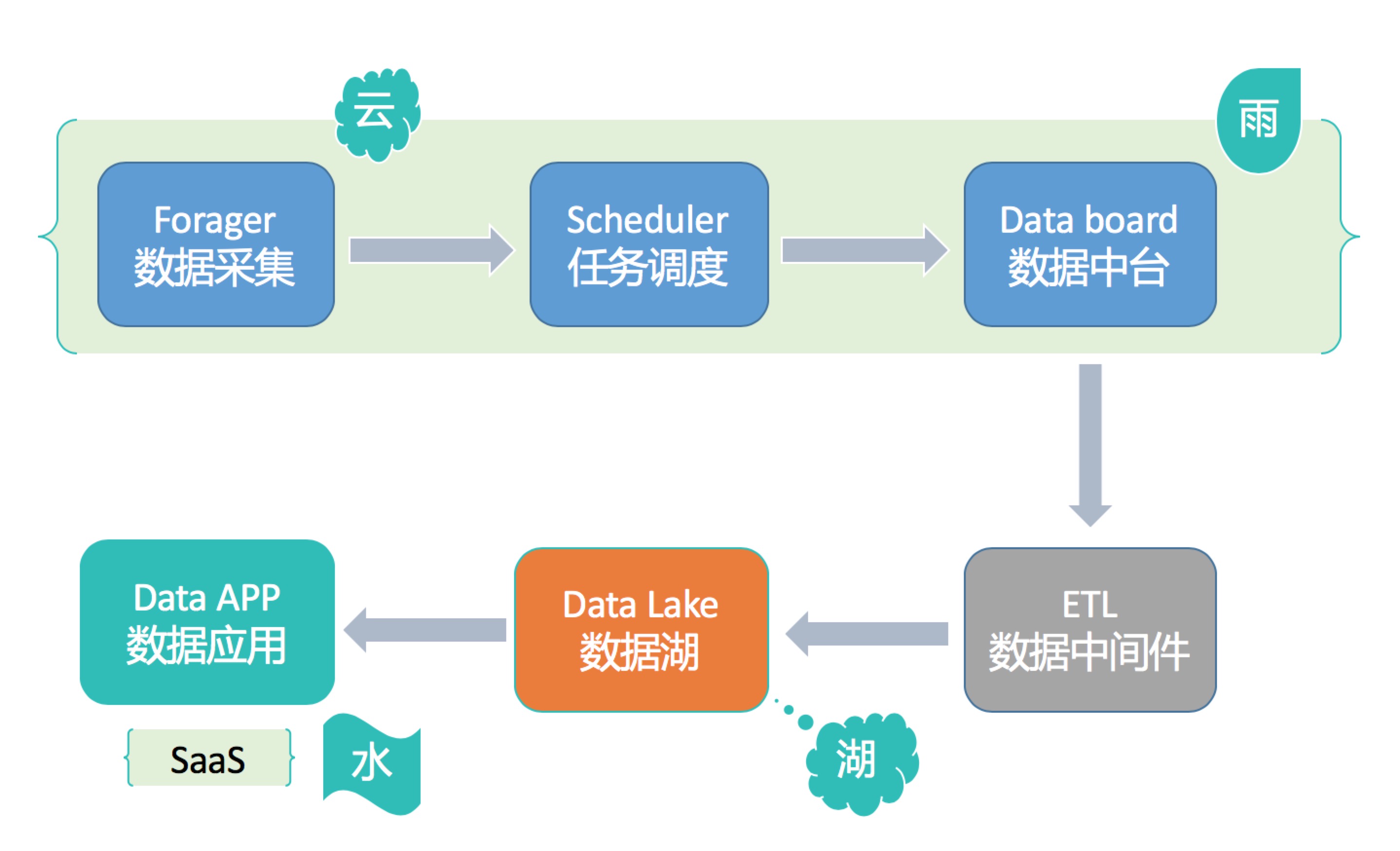 Web大数据，探码科技，探码大数据