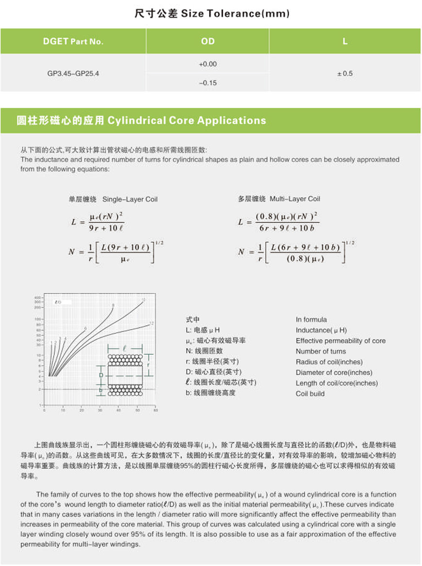 管状磁粉芯2