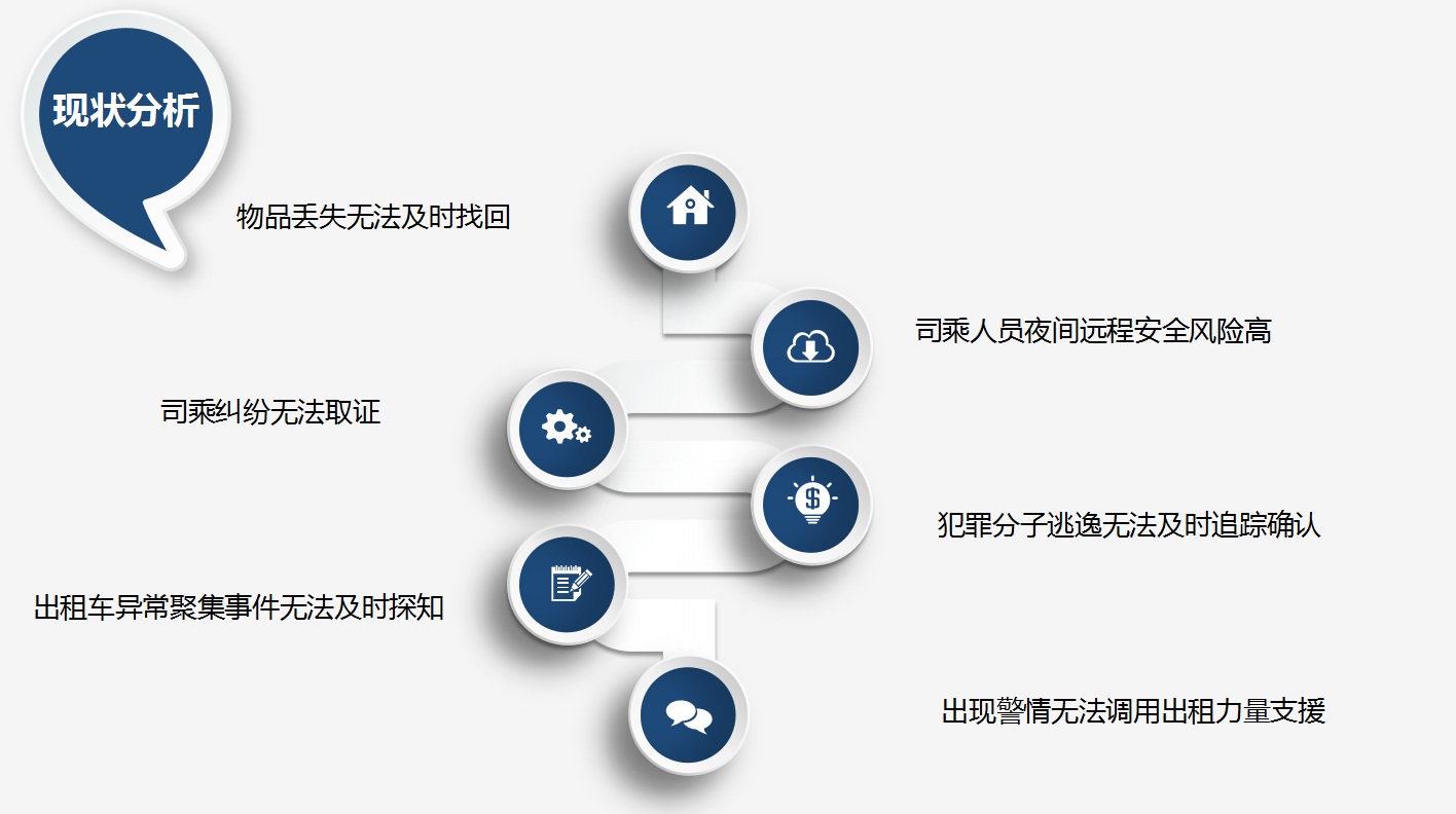 郫都区公安局出租车监控方案2