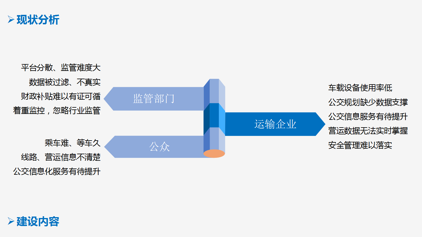 金堂县交通运行监测与应急指挥系统项目方案2