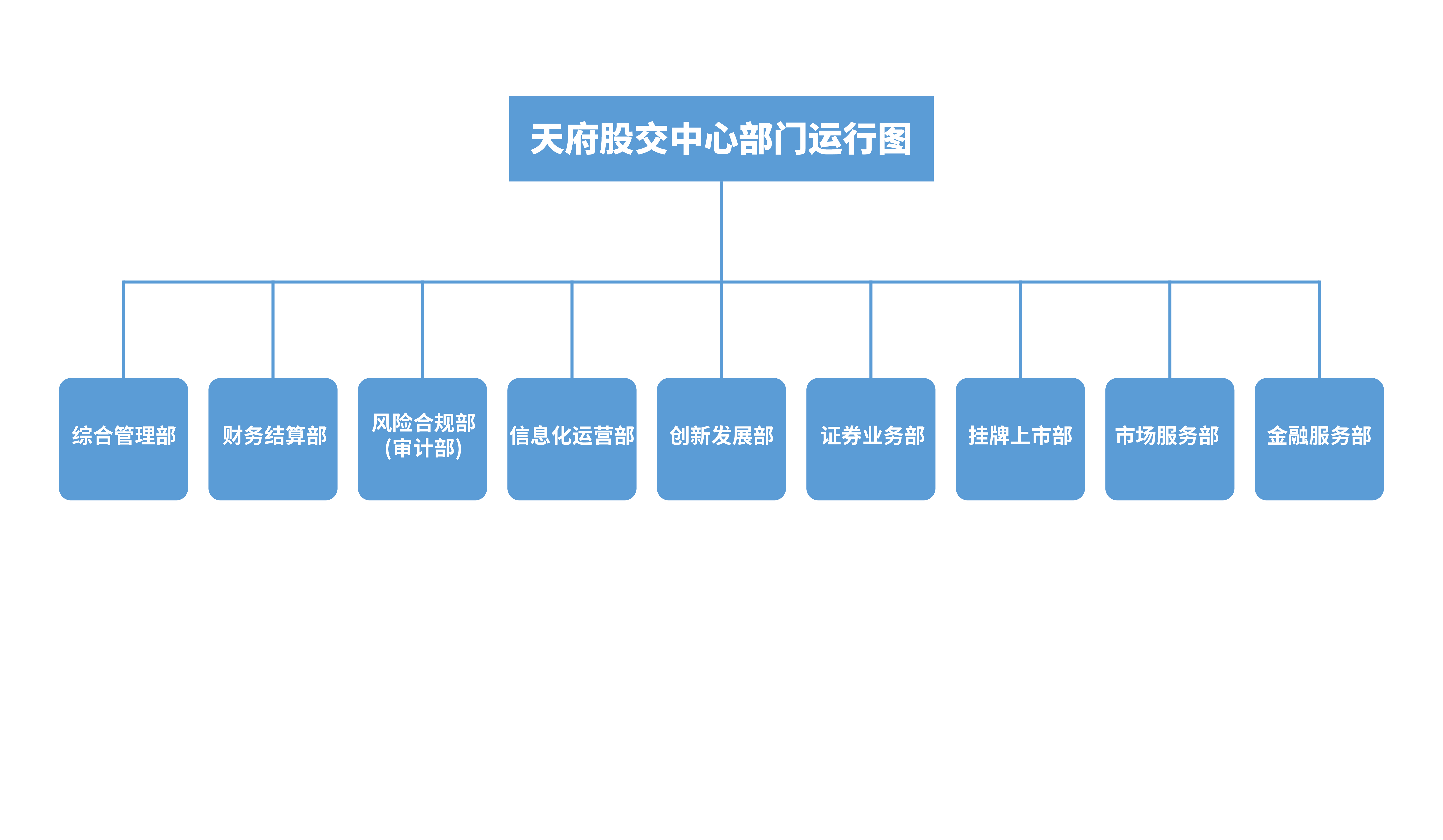 天府股交中心部门运行组